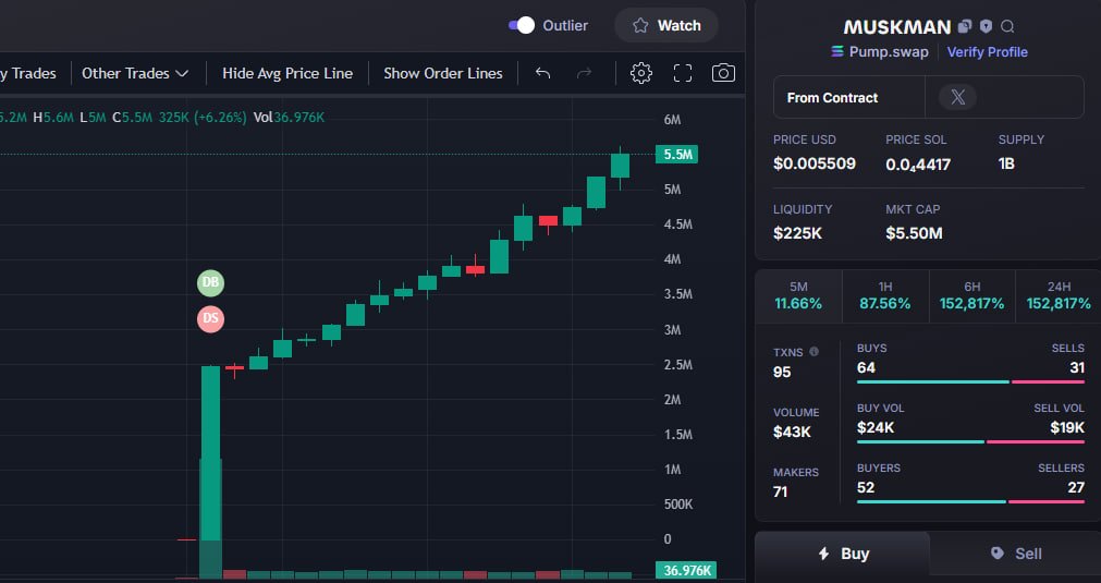 Spidermangood1's tweet photo. ✈️UPDAT :   $Muskman #Muskman

☎️Called :  6k  ➡️  5m5

💰DONE :   916X  

👑 PRIVTE DM : https://t.co/Lr7f2N4365
THANKS DEV https://t.co/zwAz5EFHdx
