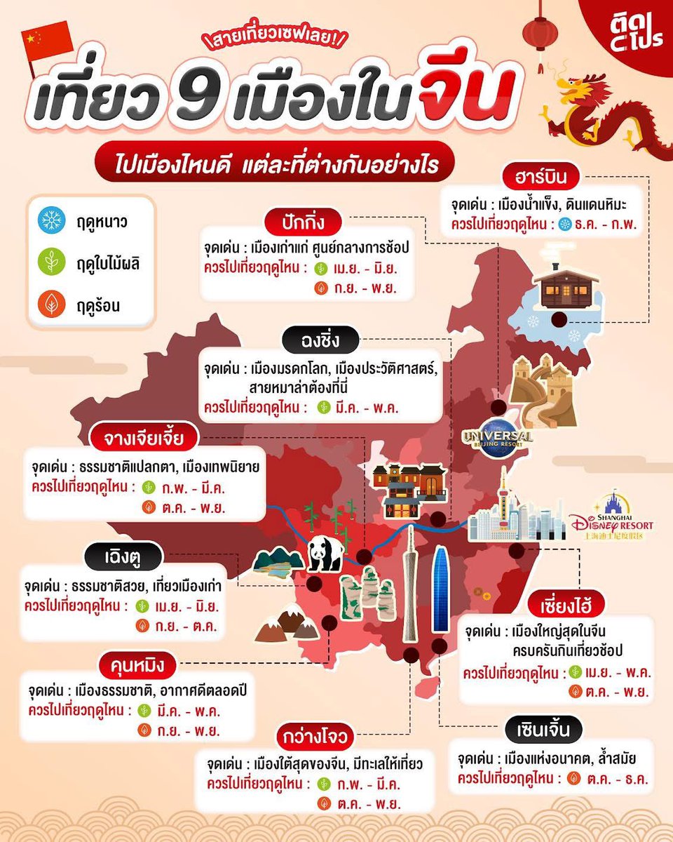 ติดโปร tweet media