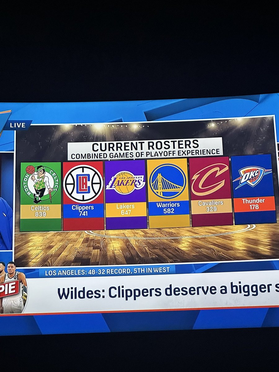 Modesty_Sports's tweet photo. @getnickwright @FTFonFS1 just wanted to point out Wolves have more combined playoff games than both Cavs and OKC. Love the show tho! ✌🏼 https://t.co/199wUlOEVT