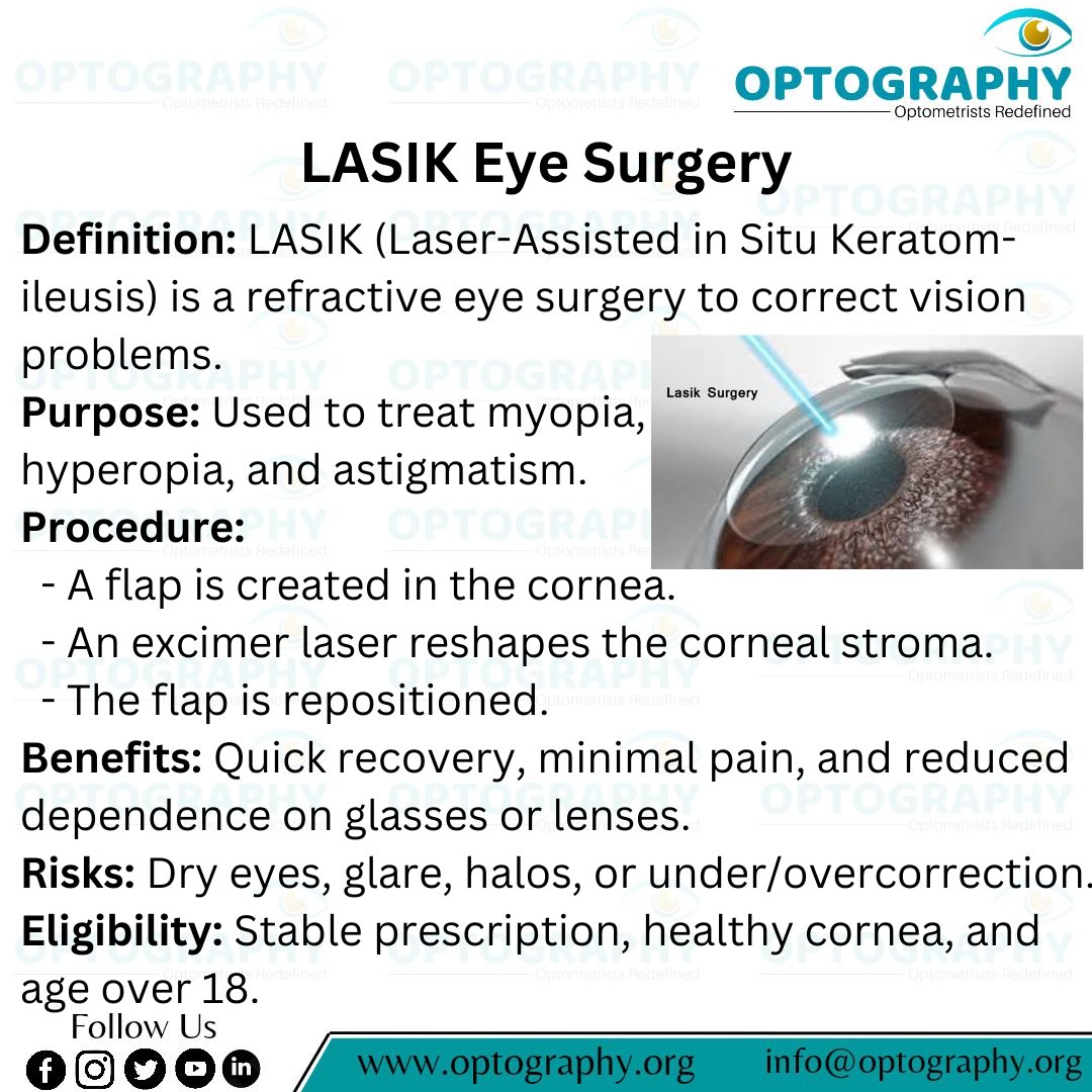 Optography8's tweet image. LASIK reshapes the cornea to correct refractive errors.
#LASIKFacts #Optometry #OptometristExplains #Optograpjy #VisionScience #Optometrist #ClearVisionJourney #Thatoptometrist