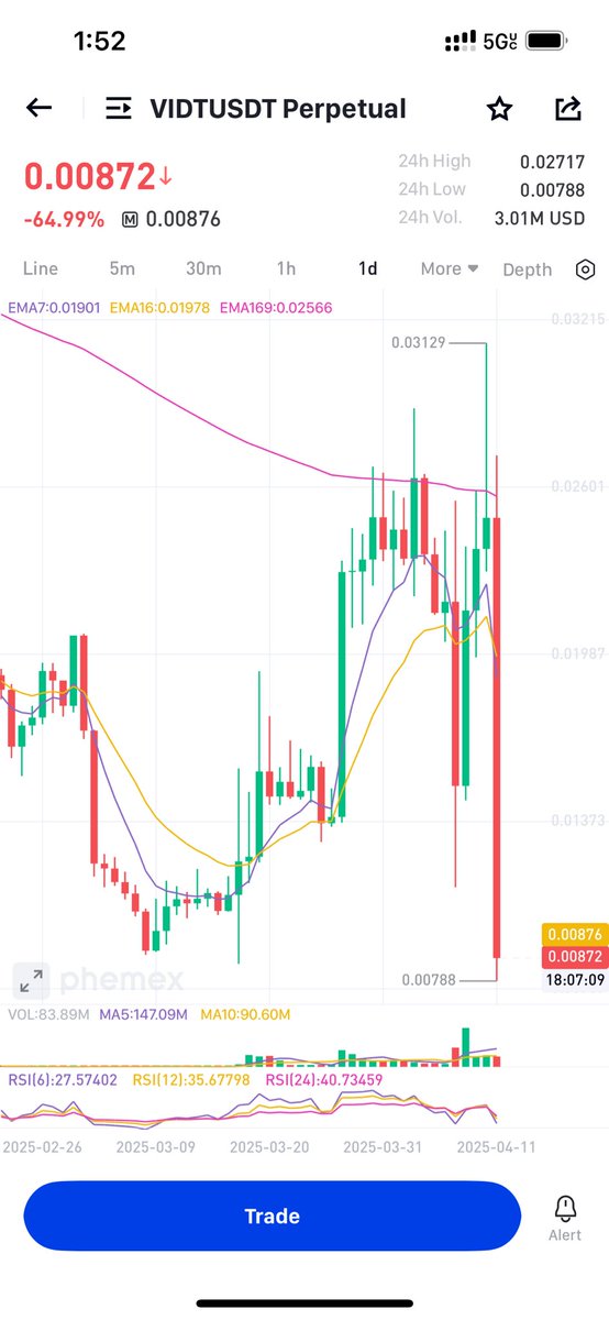 Totally healthy price action on $VIDT

Who is the artist and 
What is this pattern called?

Absolute cinema.