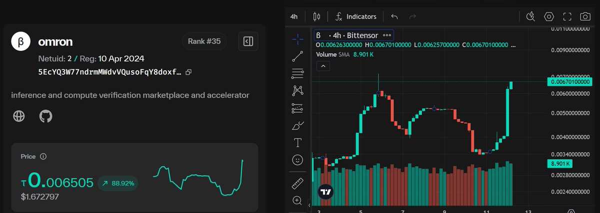 Toni_Bitcoin tweet picture