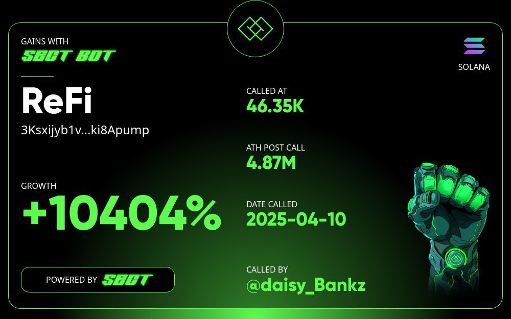 daisy_alphaz's tweet photo. Called $Refi in my Alpha Group just 2 days ago at 46K MCAPโฆ and it absolutely exploded!
105x โ thatโs a mind-blowing +10,404% gain!๐น๐ฉโค๏ธโ๐ฅ
This one didnโt just go to the moon โ it left the galaxy.
#Daisy_Alphaz #CryptoGains #AlphaCalls #NextOneLoading https://t.co/YqIZ7mzX7x