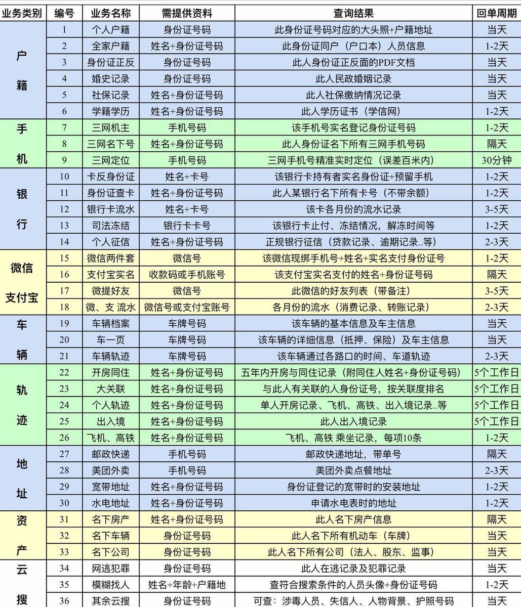 MRwangjunjie's tweet photo. 可以开户，有需要的来，什么信息都能开#开户#法律援助#法律法规 https://t.co/KzGozCIcz1