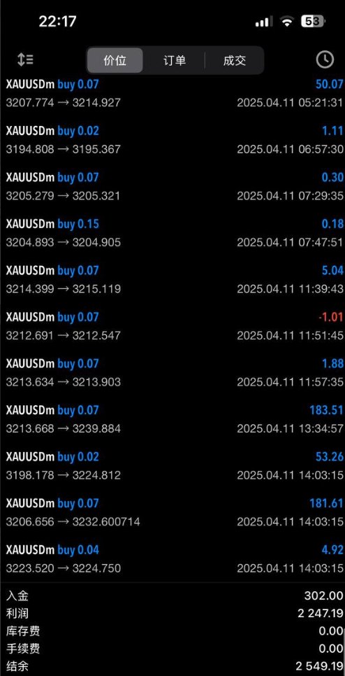 🎉 冠希的大撒币活动——点燃你的财富梦想！ 💰
市场可能很艰难，但我们的社区坚强。
 我们将与您分享社区基金的所有收益！
🎯 下周每日彩票:
🎁 每天50U跟单基金，每天有 2名获奖者！
一键三连即可参加活动。
顶尖交易员和人工智能驱动的复制交易工具确保您 醒来就能盈利！ 🚀
💥 即将开始: