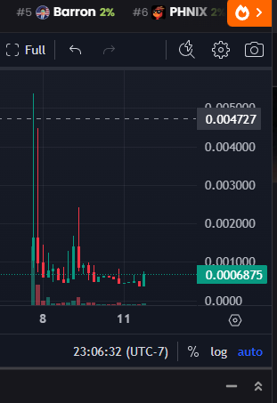 XRPocalypseCTO's tweet photo. really good chart celebrity team tg https://t.co/FBrcGUT7vZ  ca : rLCtDqSUBZK2KcKYNY9vFyFUggAgnYsxeU https://t.co/ObXjQ5mlKO