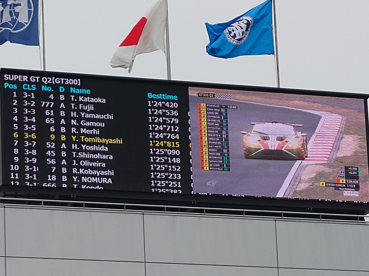 WhiteNight0729's tweet photo. GOODSMILERACING ポールボジション！！！
#fightgsr
#初音ミク
#Mercedes
#Mercedesamg
#SUPERGT
#GOODSMILERACING https://t.co/j2RUbueKJm