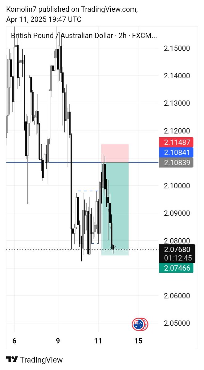 Komolin📊💙 tweet media