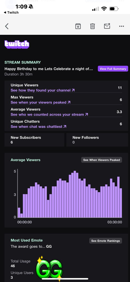 Big shoutout to <a href="/SaikouForever/">Saikou Forever</a> jaz, Malys666 <a href="/SwollTrain4293/">SwollTrain4293</a>  for coming out tonight and hanging out with me and thank you for the gifted subs . We smashed the sub goal we were shooting for now we just need to hit 250 follows by the end of April. It can and will be done !