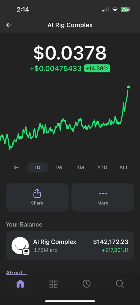 ffdgqli's tweet photo. 🚨Tired of missing out on the next big crypto wave?🚨

We make high-conviction calls on upcoming blockchain projects — low effort, best entry points, big returns.
Just join our exclusive Telegram to ride the momentum early.

We are focused on building the group and franchising across East & Southeast Asia 

Follow + DM me to get in. 

Let’s get this money 💰 

#Crypto #Blockchain #AlphaCalls #TelegramAlpha #AsiaCrypto $SNAI $COLLAT #GRIFFAIN $ARC
