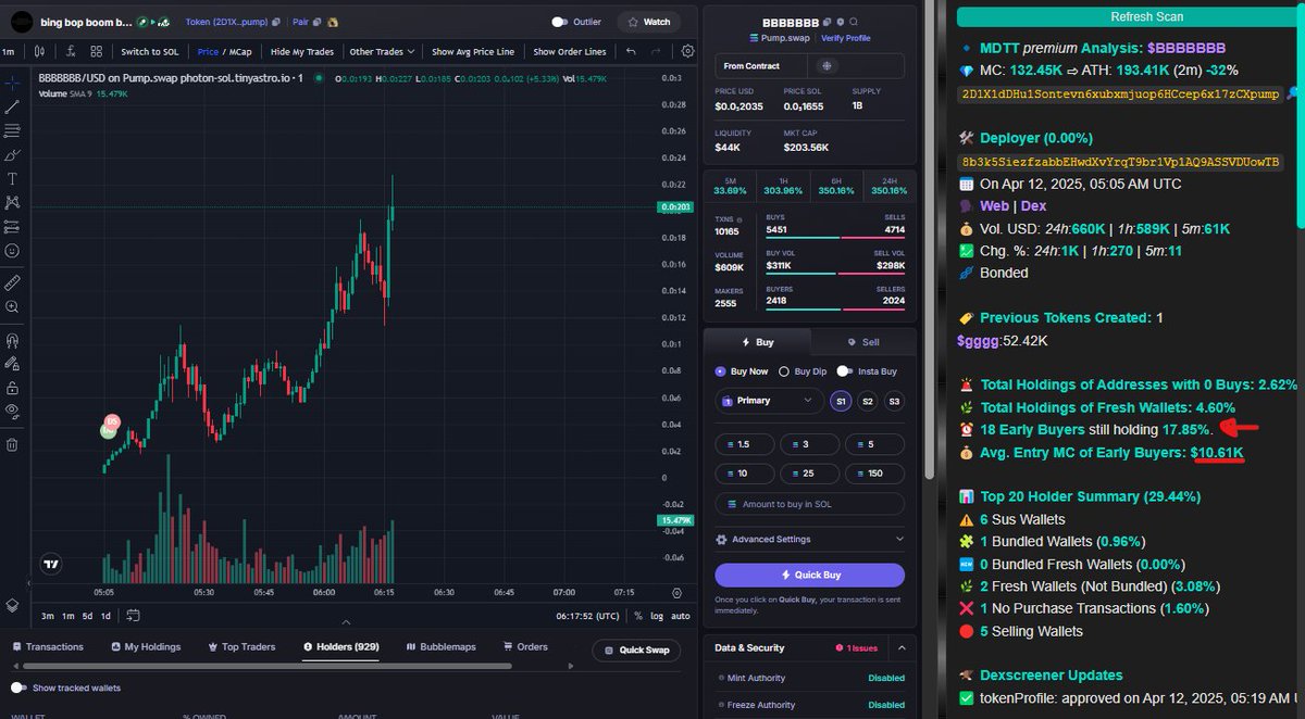 xrpmeplz's tweet photo. #BBBBBBB interesting 🧐 https://t.co/d43BvVTHKs