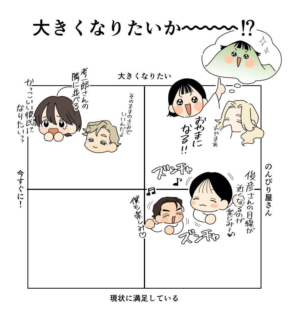 大きくなるのを夢見るちいこ攻めくんっていいよね～(作者の性癖上大きくなることはないです) 