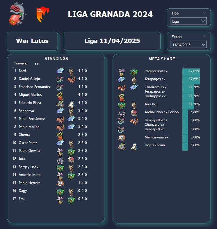 En graná solo juegan los reales 🔥 Más importante que el meta de atlanta