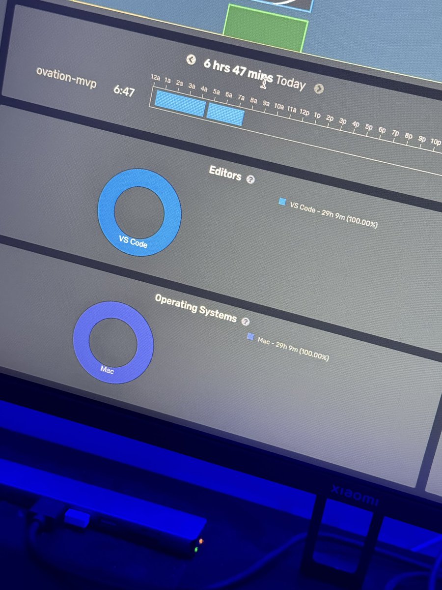 Still morning and 6hrs already 😐