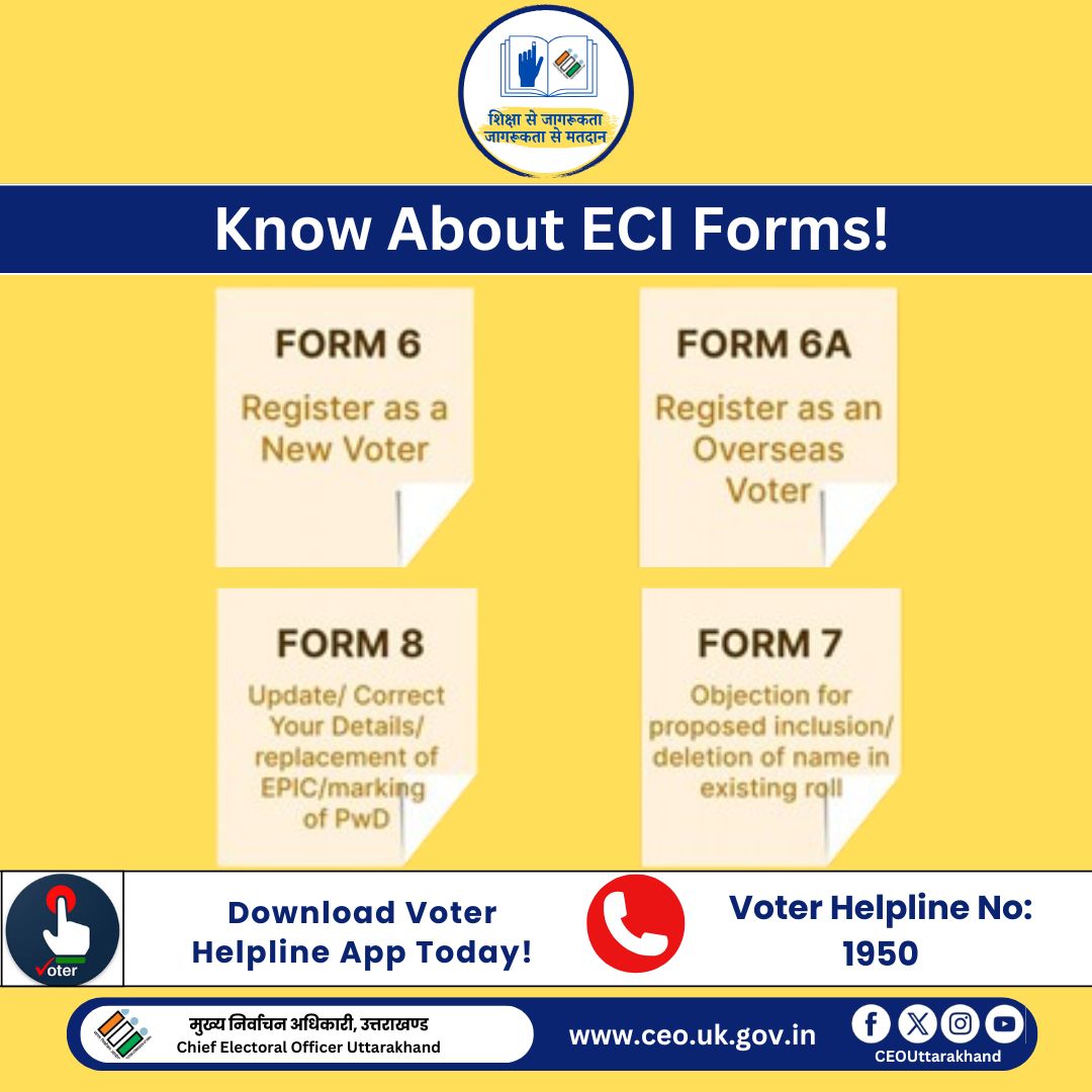 UttarakhandCEO's tweet photo. Know Your ECI Forms!
There’s a form for every voter need:

📝 Form 6 – Register as a New Voter
📝Form 6A – Register as an Overseas (NRI) Voter
📝Form 8 – Update/Correct Details, Replace EPIC, PwD Marking
📝Form 7 – Raise Objection or Delete Name from Voter List

#ECIForms
#ECI https://t.co/2VqFf0PIky