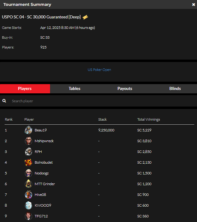 official_glp's tweet photo. US POKER OPEN APRIL 11 RESULTS (SWEEPS COIN) #USPO #GLOBALPOKER 👑🏆

https://t.co/YC0cwhzVzR https://t.co/SxzgRWLMF9