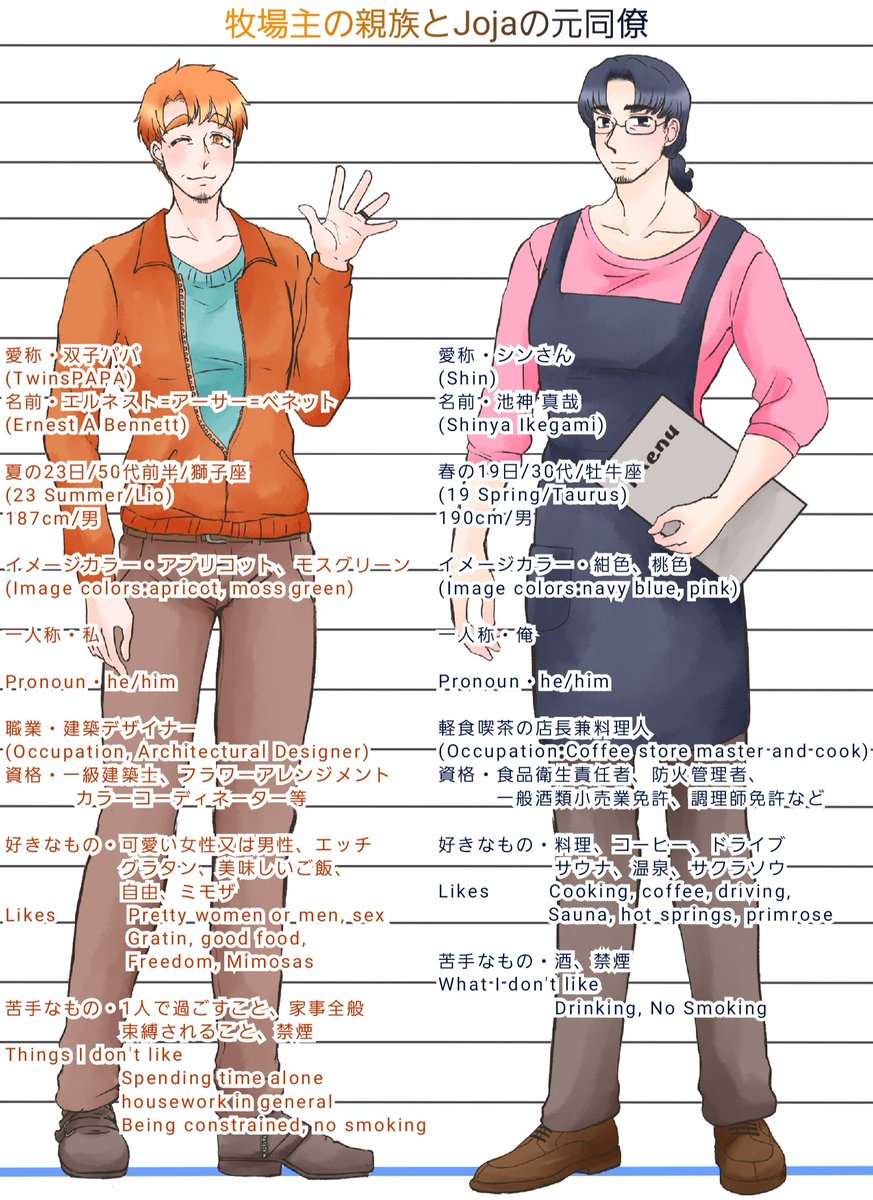 OCsPanicRoom's tweet photo. うちのこを愛するだけのアカウント
うちのこについての呟き、メモ、うちのこの話を置いておくところ。あとなんか絵とか置けたらいいなと思う。

うちのこ。設定はリプライ欄 https://t.co/L84HrokON5
