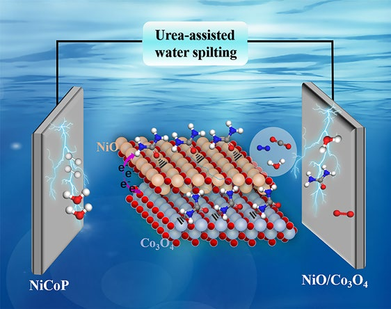 159. Scalable Electrocatalytic Urea Wastewater Treatment Coupled with Hydrogen Production by Regulating Adsorption Behavior of Urea Molecule
Chunming Yang*, Huijuan Pang, Xiang Li, Xueyan Zheng, Tingting Wei, Xu Ma, Qi Wang, Chuantao Wang*, Danjun Wang* &amp; Bin Xu*
Nano-Micro Lett.