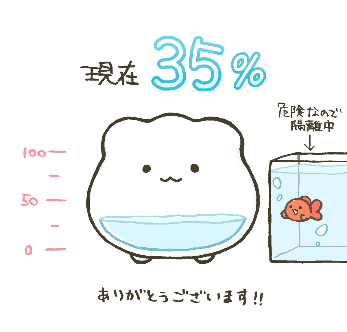 金魚鉢ちゃん ぬいぐるみ化プロジェクト」のクラファン、76%に到達しま