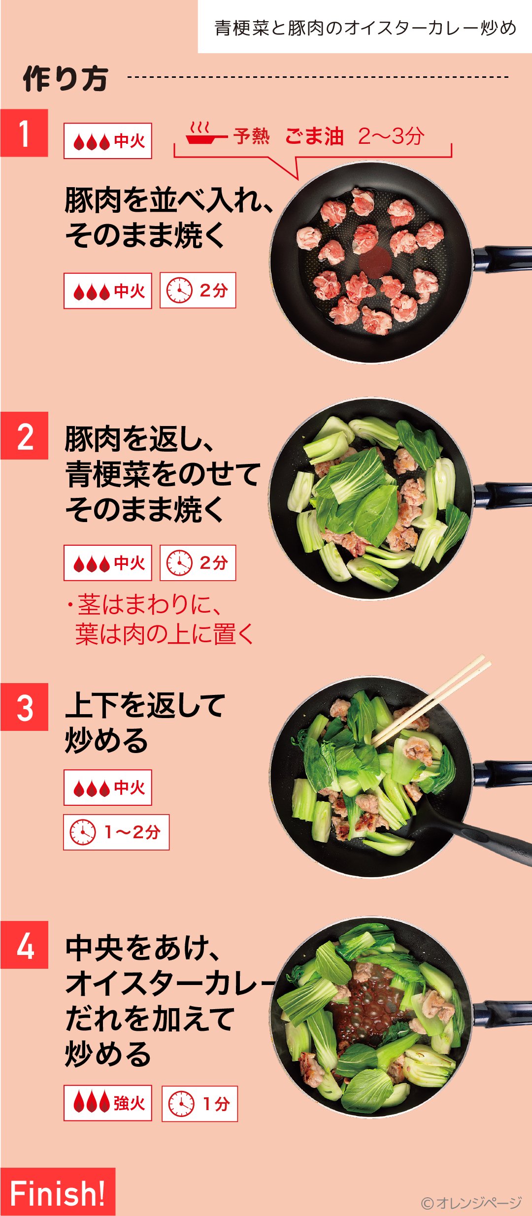 食べようび ～お手軽自炊の味方！～ (@tabeyoubi) / X