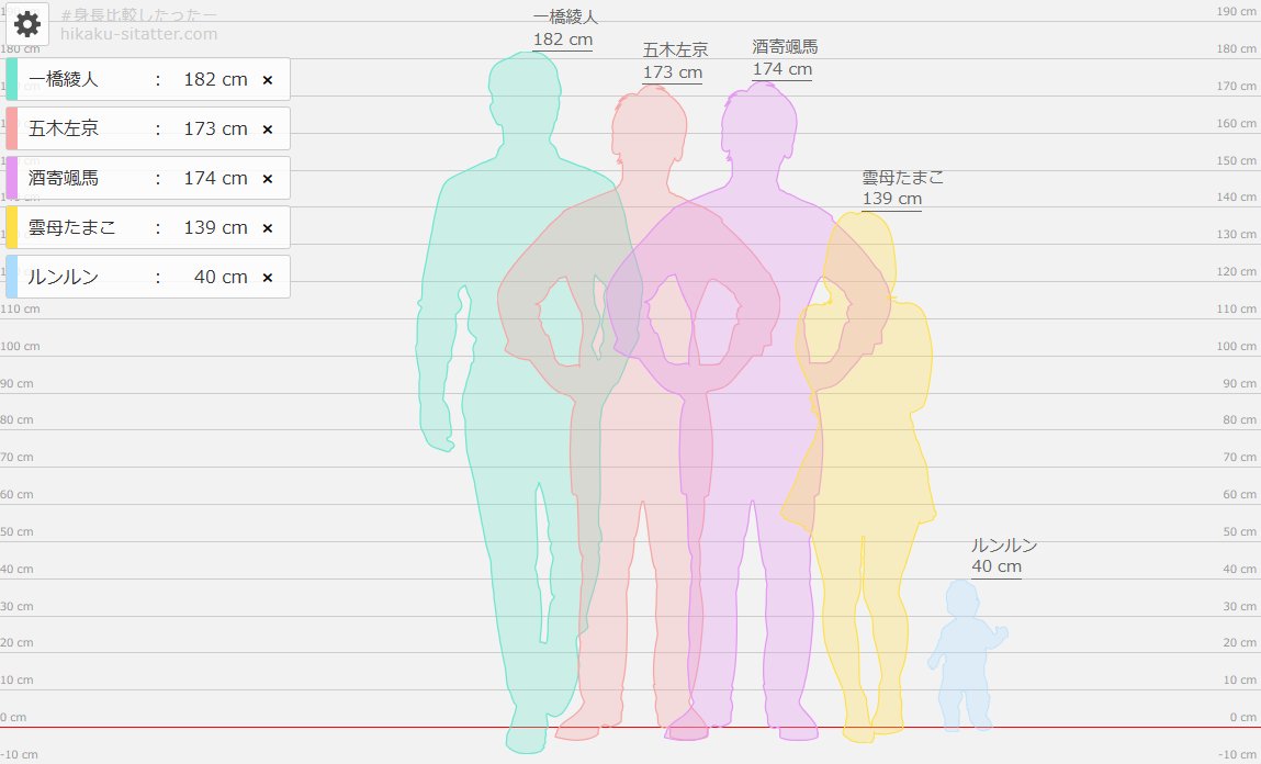 にじさんじ「にじさんじのスーパーエリート新人さんデビューを前にウィキでプロフィール見たりして」|221(ﾂﾂｲﾁ)同人作家VTuber@月一で電子同人誌制作中のイラスト