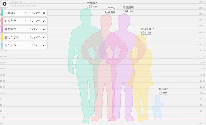 にじさんじのスーパーエリート新人さんデビューを前にウィキでプロフィール見たりしてたんだけど思わず「え???」ってなったので作った画像見てほしい 