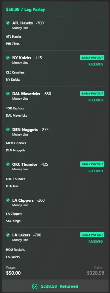 DieselBTB's tweet photo. 💰 Cashing out again 💰 If you tailed, you made money today.
#Parlay #Moneyline #PlayerProps #Masters #Masrers2025 #Round2 #BrysonDeChambeau #Golf #NBA #NBAPicks #NBABets #Hawks #76ers #Cavaliers #Knicks #Rapters #Mavericks #Grizzlies #Nuggets #Thunder #Jazz #Clippers #Kings https://t.co/3eGgDypx0x