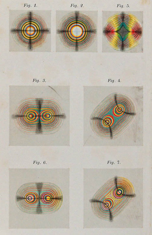 MrPrudence's tweet photo. Illustrations from  Physikalische Krystallographie – Paul Heinrich Groth [1885] https://t.co/YPfmDVs6JX
