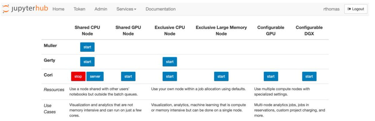gp_pulipaka's tweet image. #Jupyter #Supercomputing Notebooks! #BigData #Analytics #DataScience #AI #MachineLearning #IoT #IIoT #PyTorch #Python #RStats #TensorFlow #Java #ReactJS #GoLang #CloudComputing #Serverless #DataScientist #Linux #Programming #Coding #100DaysofCode
geni.us/Jupyter-SC-Not…