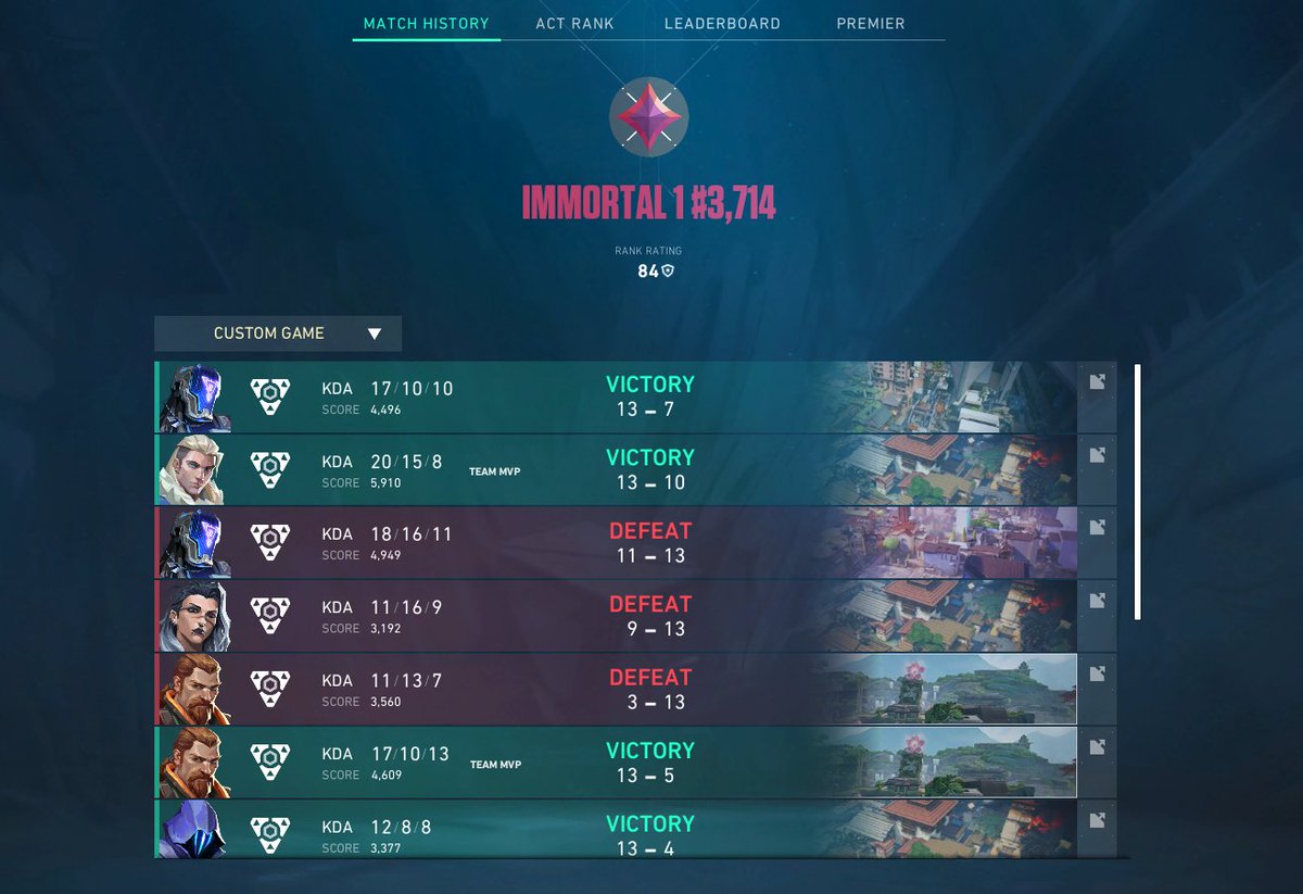 NotSourceX's tweet image. Made Day 2 @Funhavergg MAD SCIENCE: Draft 3
2-0 idk
0-2 @/TheSyndicatesHQ
2-1 idk