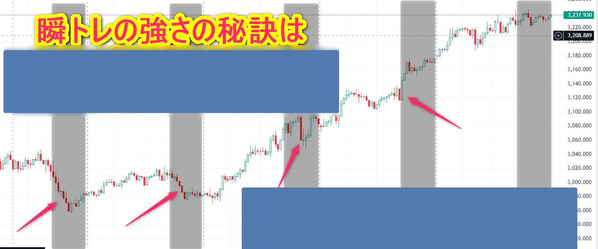今週のトランプ相場を乗り越えた瞬トレ２種

なぜこれほどに強いのか？

秘訣は◯◯

今夜公式LINEでチャートを元に説明しています

tiny-url.ink/E94xhkyatac