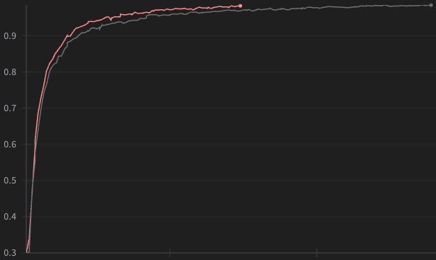 Data distribution matters. Even in imitation learning.
30-40% speedup by ensuring proper data coverage.

Training a motion tracker to reconstruct the entire AMASS dataset. When it fails, what should you do?

Turns out that if you re-sample the motion &amp; time you're introducing