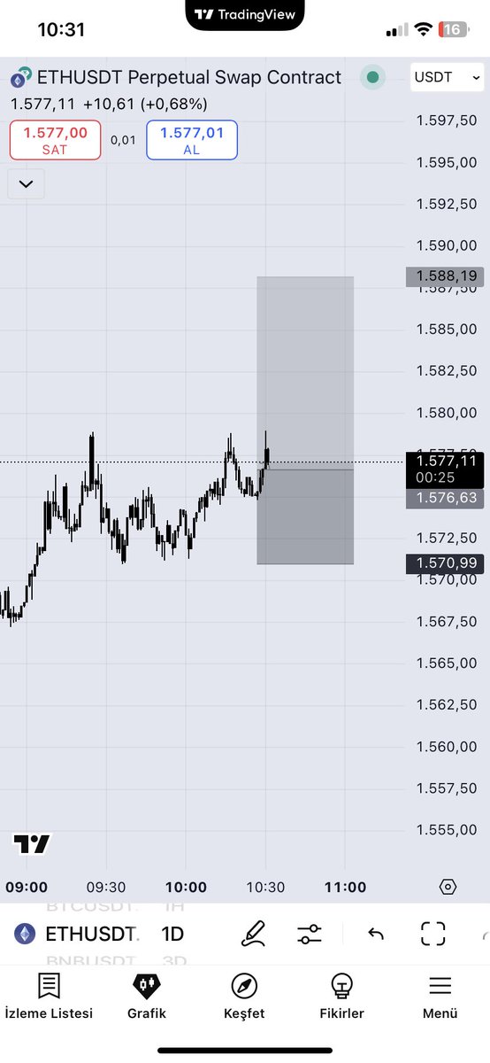 wallstrtfox's tweet photo. #ETHUSDT 🤔
#trading https://t.co/tmx57hS9g6