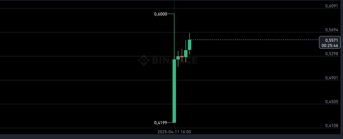 BlockAnalyst tweet media