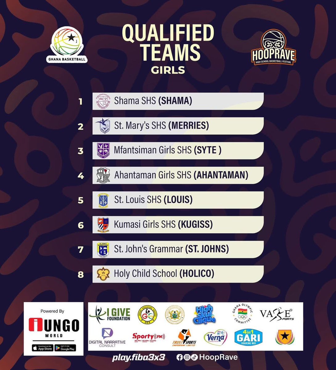 SchShama's tweet photo. These are the list of qualified teams. 

Before getting here, we delivered stunning wins against the Lions of TAMASCO and The Presbyterian High School in the hearts of Osu. 

We’re Shama Senior High School-Shass and the HoopRave 2025 was made for us 💜🤍. https://t.co/ZtYledR2a6