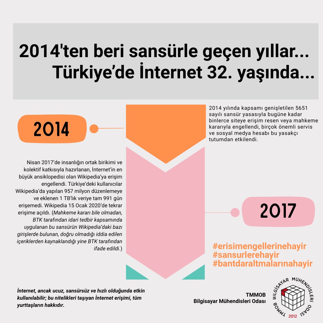 2014'ten beri sansürle geçen yıllar… Türkiye’de İnternet 32. yaşında…

bmo.org.tr/2025/04/12/san…