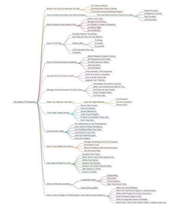 Gemini حاليًا بقوته الخارقة قادر على تحويل أي كتاب في بالك إلى خريطة ذهنية في صورة وحدة! حكيني عن الجنون‼️🤯

تخيلل حتى لو كان الكتاب بمئات الصفحات او ضخم المحتوى، بأمر واحد فقط يحوله لك😍😍😍

كييف ووشلون؟!، تابع:🌟