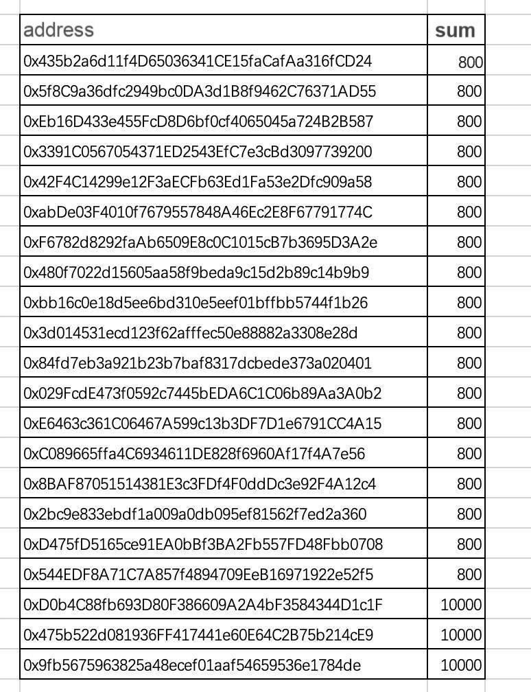 EUROPE_EX's tweet photo. 🚨 OB Private Sale Notice:

Some users joined the 1st &amp; 2nd rounds without using a Mobius user address. Please contact your community leader to update it by April 15.

❗️After that, funds will be refunded and access will be revoked.

— OB Official Team https://t.co/kIZ1eoLMLC