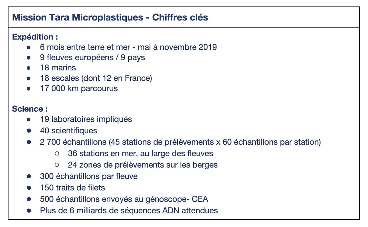 Alain Schuhl (@alainschuhl) on Twitter photo Mission Tara Microplastiques : la face cachée d’une pollution globale !
cnrs.fr/fr/presse/micr… Origine et flux de la pollution plastique dans 9 fleuves européens : la Loire, la Seine, le Rhin, l’Elbe, la Tamise, l’Ebre, le Rhône, le Tibre et la Garonne.
<a href="/CNRSecologie/">CNRS Écologie & Environnement</a> <a href="/CNRS/">CNRS 🌍</a> Mission Tara Microplastiques : la face cachée d’une pollution globale !
cnrs.fr/fr/presse/micr… Origine et flux de la pollution plastique dans 9 fleuves européens : la Loire, la Seine, le Rhin, l’Elbe, la Tamise, l’Ebre, le Rhône, le Tibre et la Garonne.
<a href="/CNRSecologie/">CNRS Écologie & Environnement</a> <a href="/CNRS/">CNRS 🌍</a>