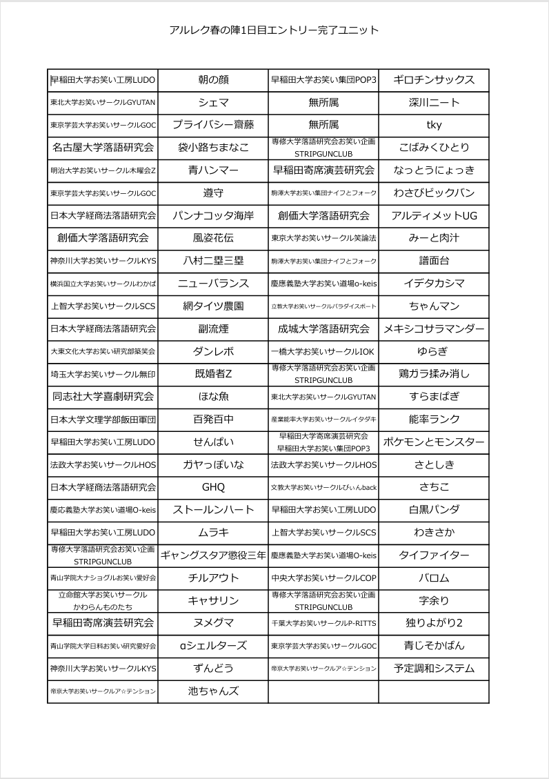 Ultimate_fes's tweet photo. 予選1日目から4日までのエントリーできているユニットの一覧です。 
こちらで重複確認を行い違反ユニットを削除致しましたが万が一漏れが発生していた場合お手数ですがこちらのDMまたはultimate.festival99@gmail.com にてお問い合わせ下さい。
この度はご迷惑をおかけしまして申し訳ございません。 https://t.co/oYDabJd6dW