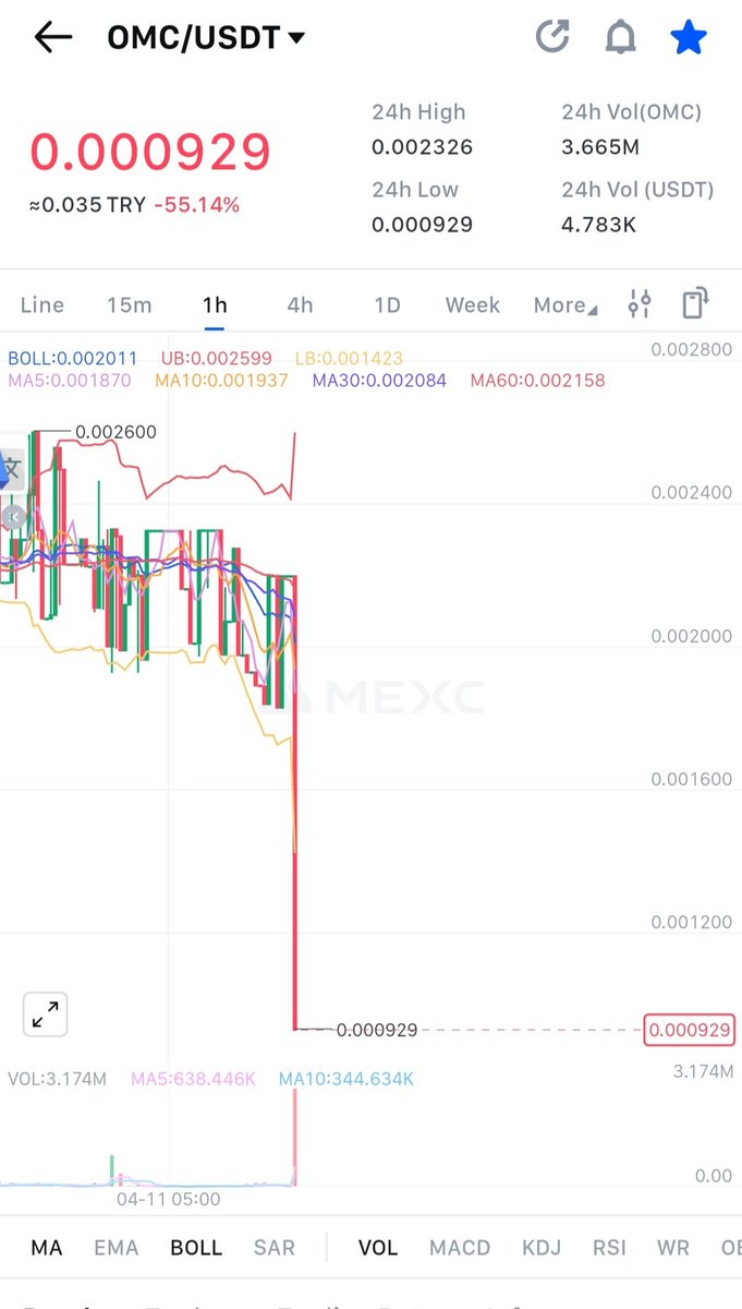 crypto_Orko's tweet photo. @OsmanKuzucu 
@moon2328
@omchainio 
Eserinizle gurur duyun https://t.co/ESkV0cvnVD
