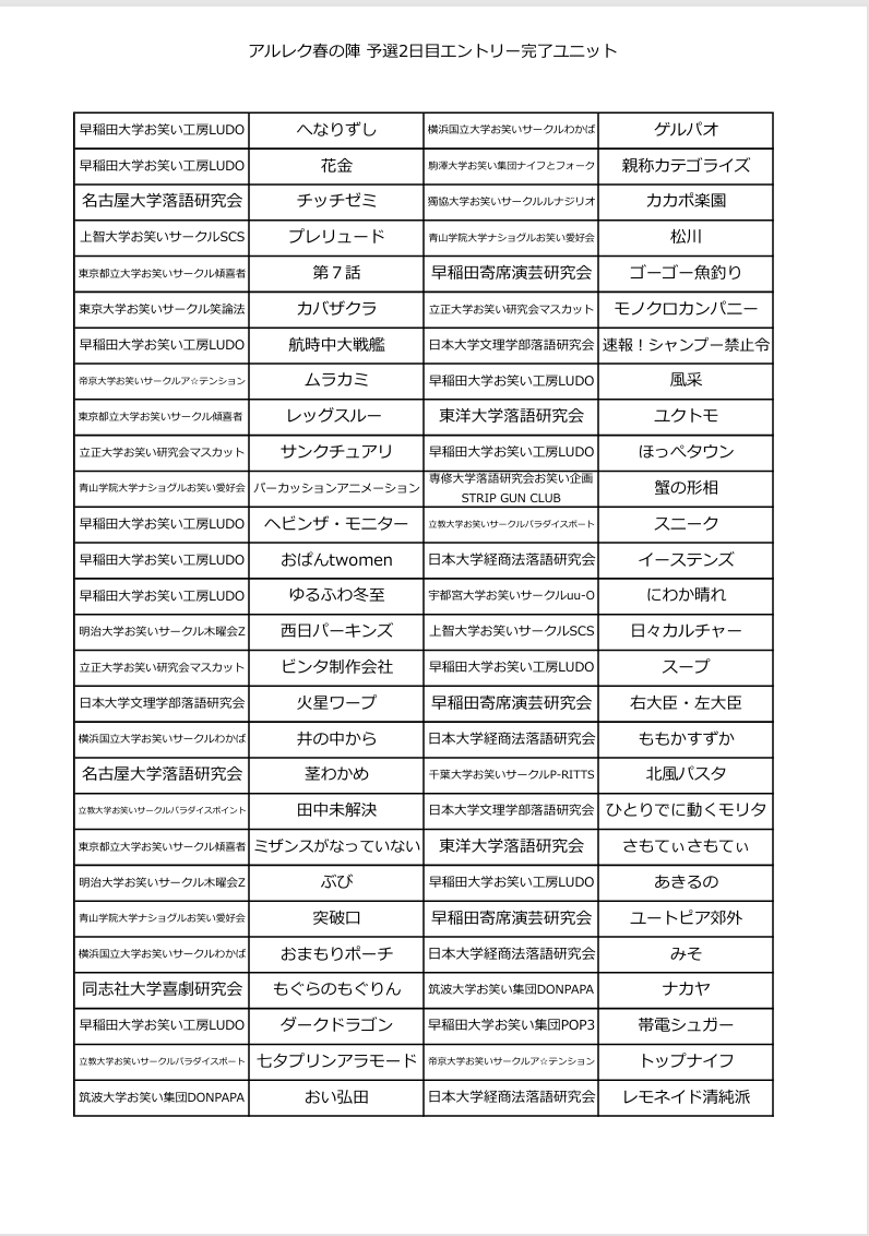 Ultimate_fes's tweet photo. 予選1日目から4日までのエントリーできているユニットの一覧です。 
こちらで重複確認を行い違反ユニットを削除致しましたが万が一漏れが発生していた場合お手数ですがこちらのDMまたはultimate.festival99@gmail.com にてお問い合わせ下さい。
この度はご迷惑をおかけしまして申し訳ございません。 https://t.co/oYDabJd6dW