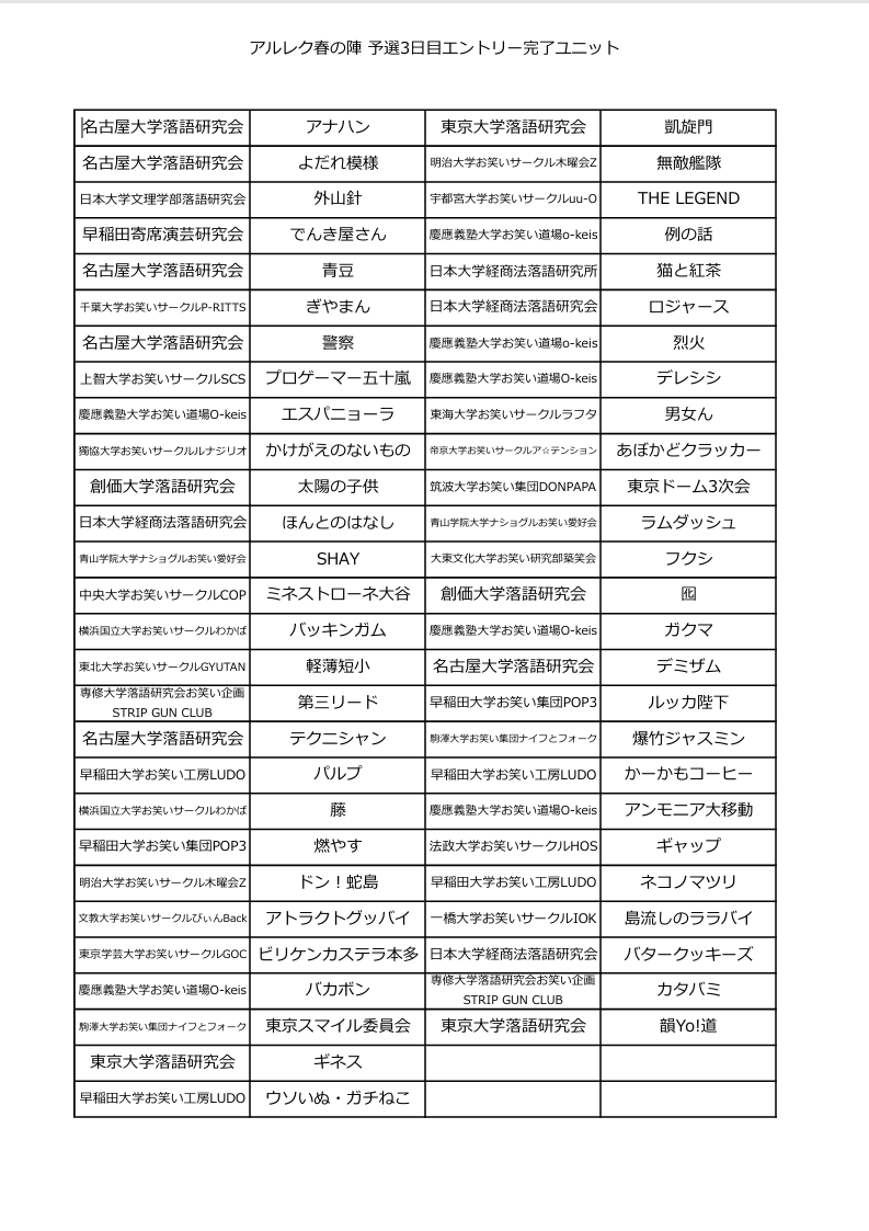 Ultimate_fes's tweet photo. 予選1日目から4日までのエントリーできているユニットの一覧です。 
こちらで重複確認を行い違反ユニットを削除致しましたが万が一漏れが発生していた場合お手数ですがこちらのDMまたはultimate.festival99@gmail.com にてお問い合わせ下さい。
この度はご迷惑をおかけしまして申し訳ございません。 https://t.co/oYDabJd6dW