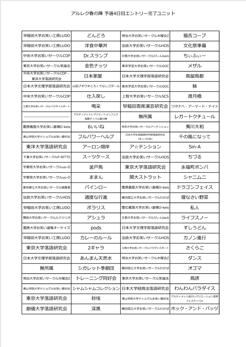 Ultimate_fes's tweet photo. 予選1日目から4日までのエントリーできているユニットの一覧です。 
こちらで重複確認を行い違反ユニットを削除致しましたが万が一漏れが発生していた場合お手数ですがこちらのDMまたはultimate.festival99@gmail.com にてお問い合わせ下さい。
この度はご迷惑をおかけしまして申し訳ございません。 https://t.co/oYDabJd6dW