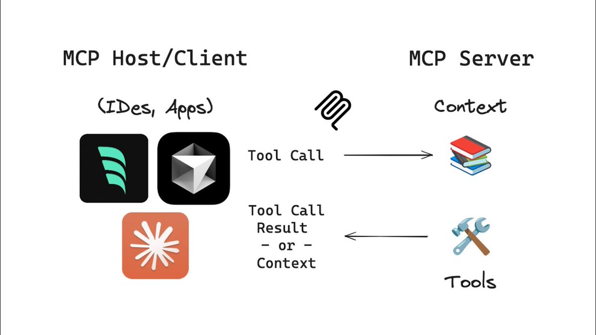 Suparnojit Sarkar tweet media