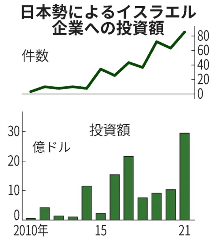 totsugekipower's tweet image. 🚨⚠️#突Pedia-世界を牛耳るイスラエル/ユダヤ人が関わるとされている主要な項目

👁️明治維新
👁️世界大恐慌
👁️西洋医学
👁️第二次世界大戦
👁️金融、ウォール街、連邦準備制度、BlackRock Inc.(ブラックロック)
👁️JAL123便墜落
👁️JFK暗殺 911 #Mossad #CIA
👁️アイビーリーグ大学/学長
👁️東日本大震災