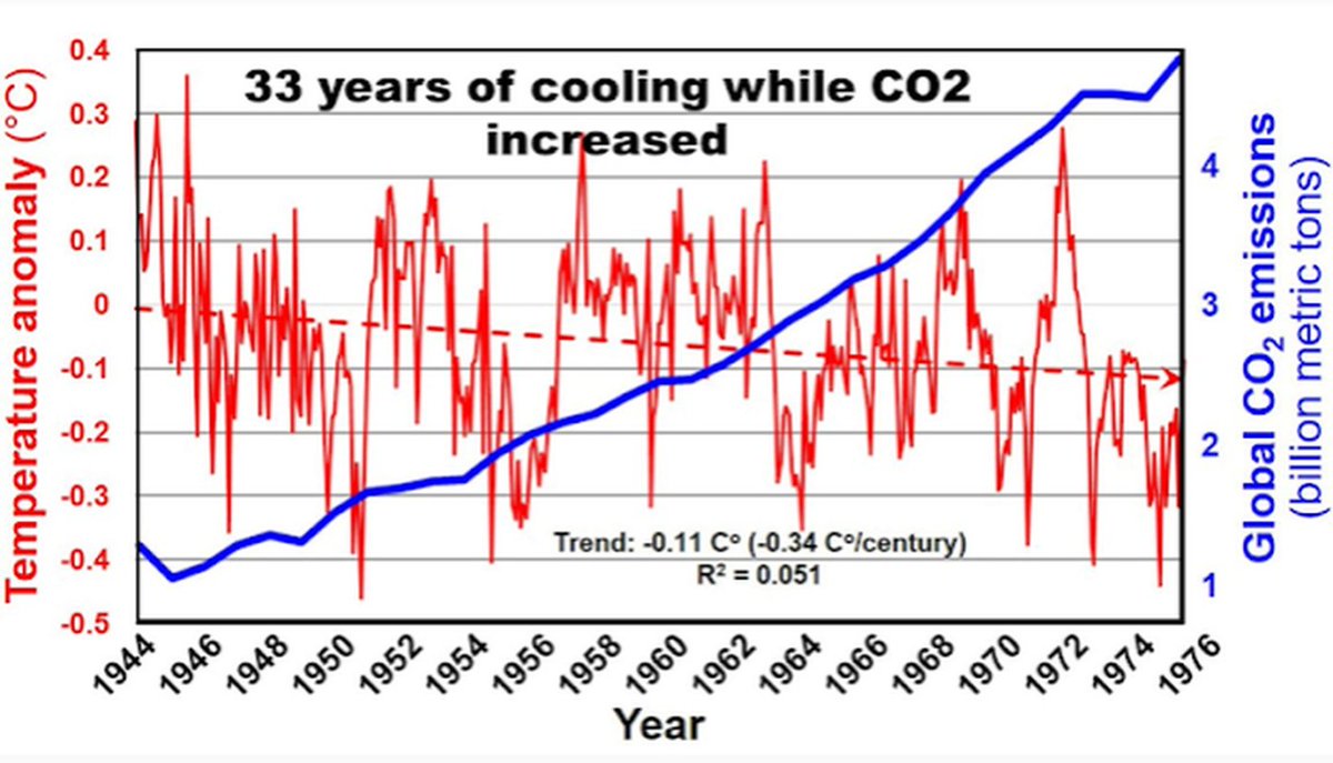 PeterDClack's tweet photo. The Club of Rome devised a fake environmental disaster that could be blamed on a bloated &amp; decaying western culture. Early plans by dissidents were adopted in secret by a United Nations power bloc as an opportunity to set up a One World Government with the tinpot UN in charge. https://t.co/a55mfeQYRc