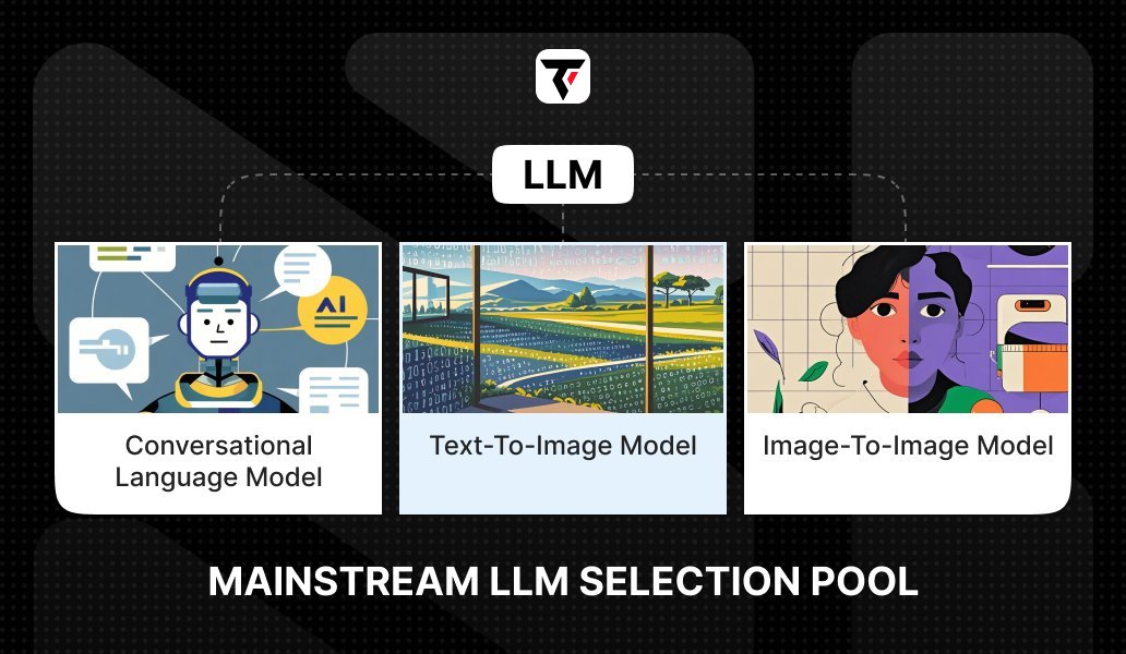 TimberProtocol's tweet image. When it comes to AI, most think of LLMs like @ChatGPTapp, @midjourney, and @StabilityAI.

Timber Protocol integrates 70+ top models, so you can choose, compare, and deploy with ease.

💻 LLMs: 58
🏞️ Text-to-Image: 9
🖼️ Image-to-Image: 3
Fast. Flexible. Future-ready.