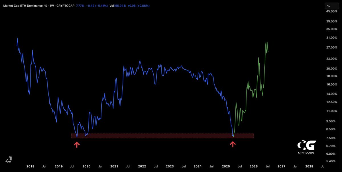 CryptoGoos tweet media