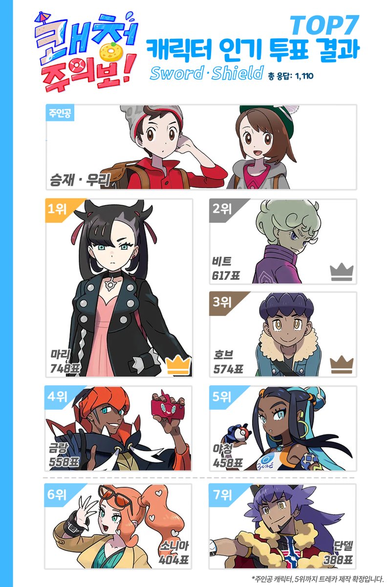 ☀ 가라르지방 부문 인기투표 순위